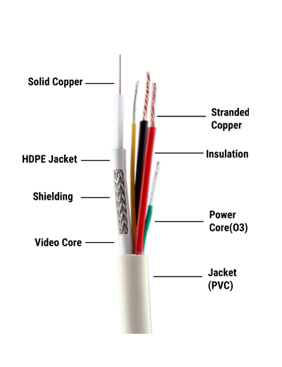 CP PLUS 3+1 CCTV Cable | CP-ECC-180RSO