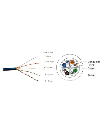 CP PLUS Cat6 24AWG UTP Outdoor LAN Cable (Double Jacket) | CP-EUT-6TGD23-100
