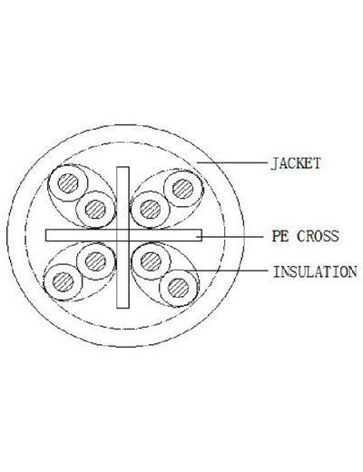 CP PLUS  CAT6, 4Pair UTP Cable (Eco Series) | CP-FUT-6TSRH-305