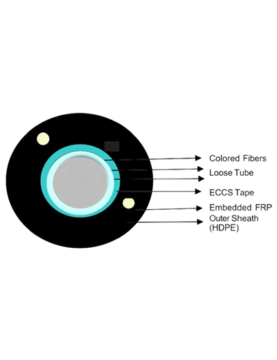 CP PLUS Optical Fiber Cable | CP-EFC-6AS-1K