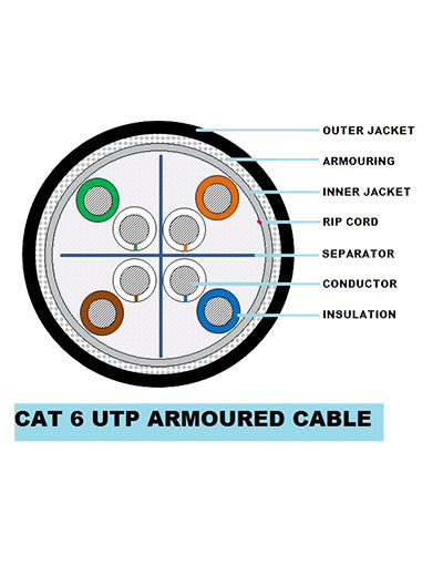 CP PLUS CAT6 Armoured Cable | CP-EST-6TGA-305